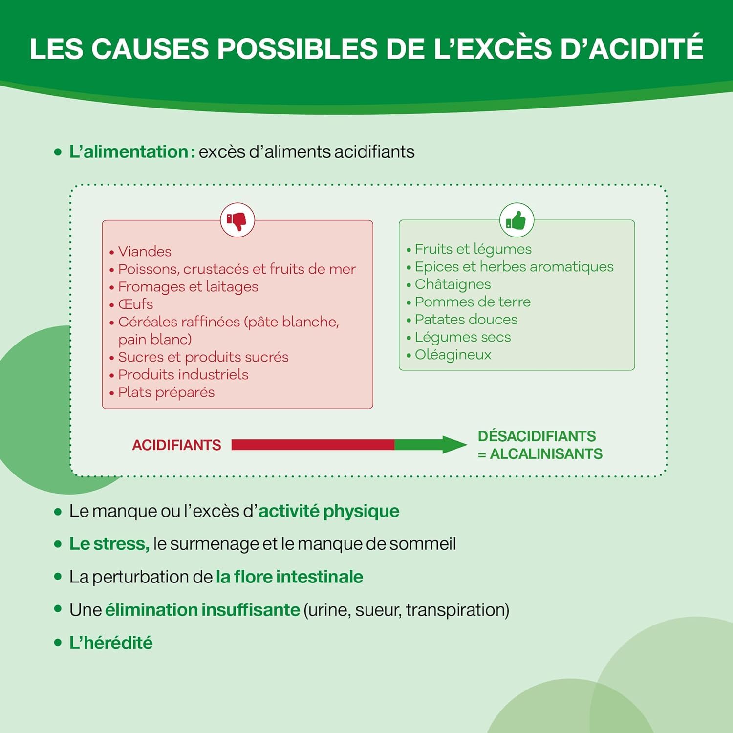 Nutergia ERGYBASE Acidité Complément Alimentaire Lot de 2 Boites 60 Gélules Maintien Équilibre Acido-Basique Enzymes Digestives