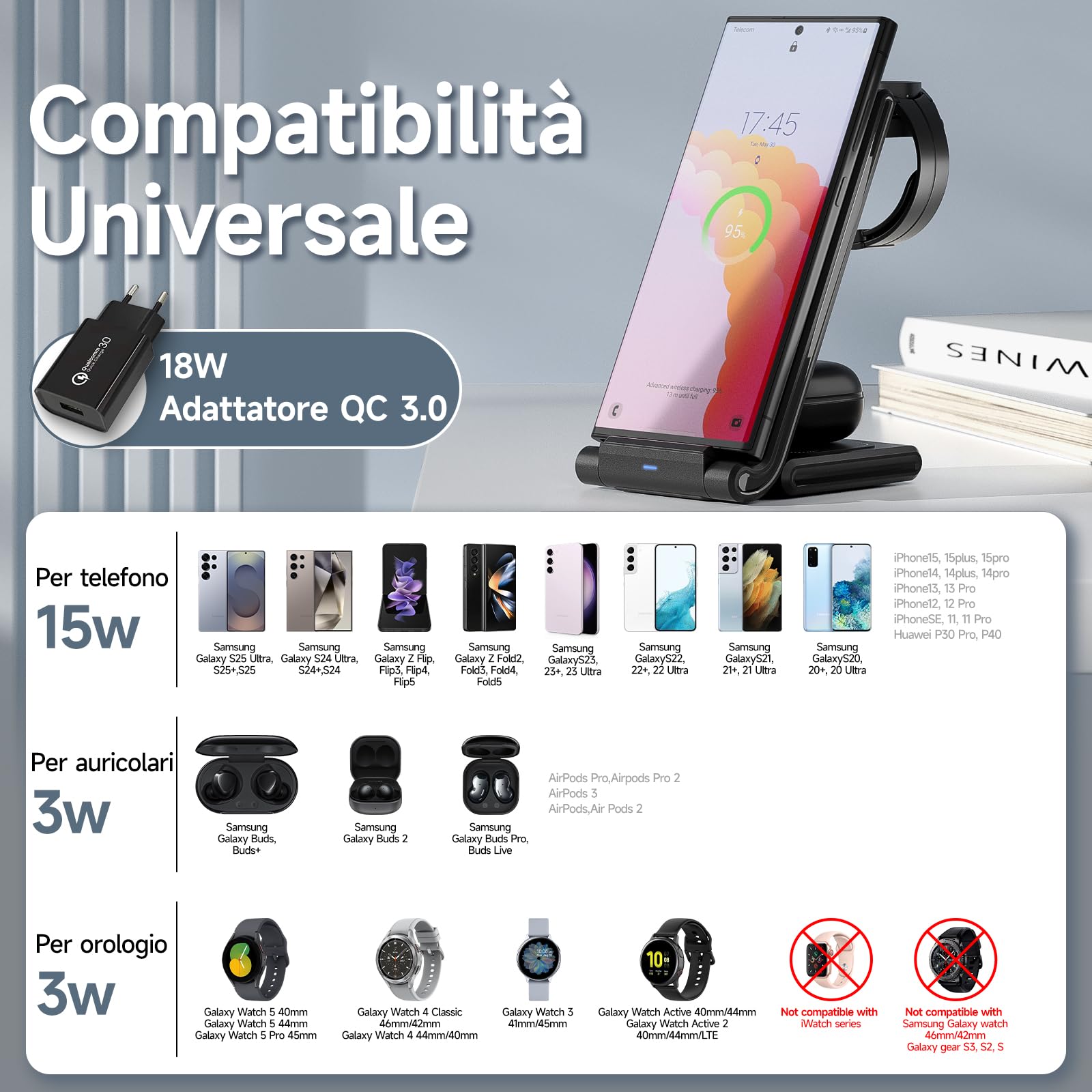 Stazione Ricarica per Samsung, MANKIW Pieghevole 3 in 1 Base Ricarica Wireless per Samsung S25/S24/S23/S22/S21/S20, Z Fold 6/5/4/3, Note20/10 Ultra, Watch 7/6/5/4/3/Active, Buds2/+/Pro/Live