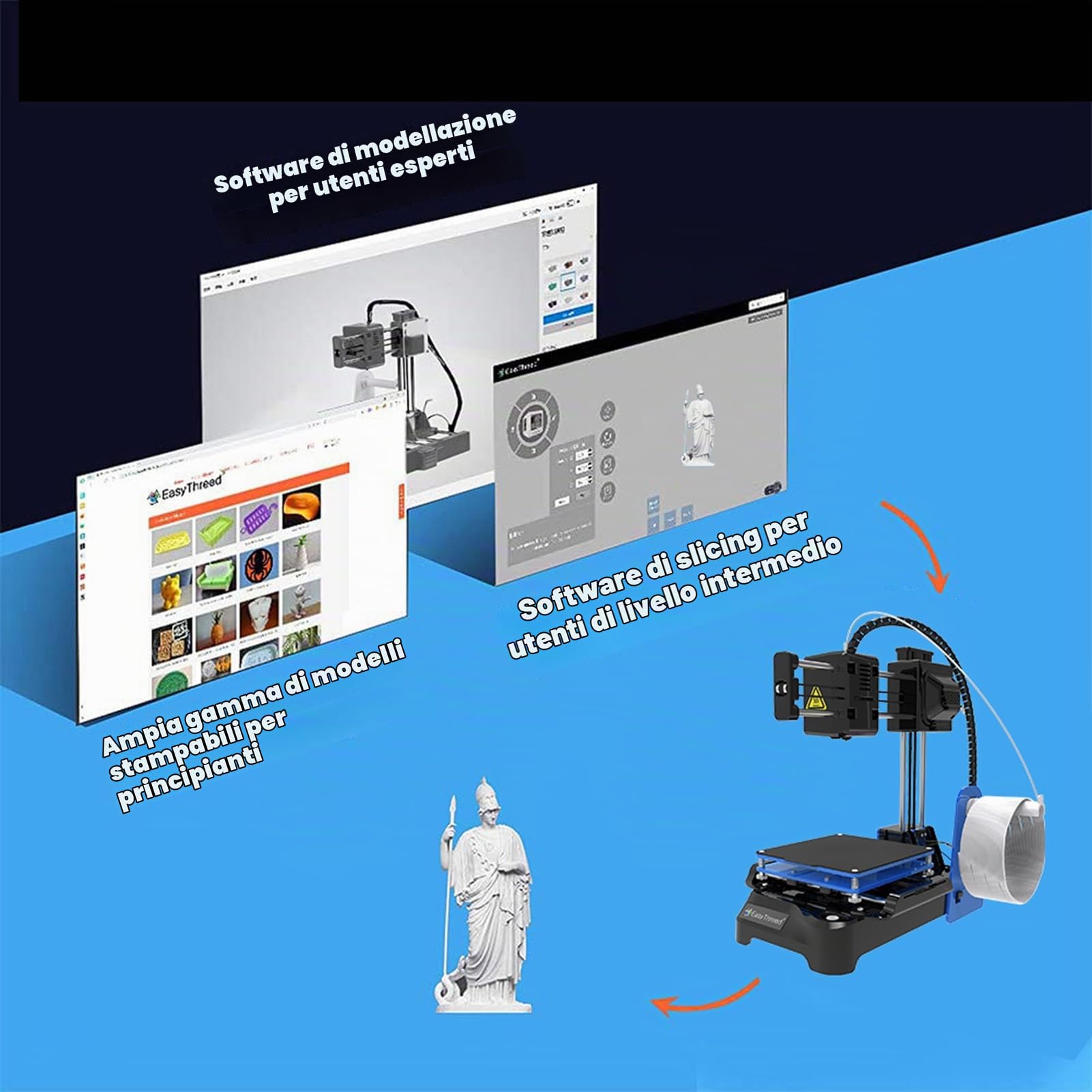 Stampante 3D per Bambini Mini Stampante 3D Desktop 100x100x100mm Formato di Stampa Nessun Letto Riscaldato Stampa a Un Tasto con Scheda TF Filamento Campione PLA per Principianti