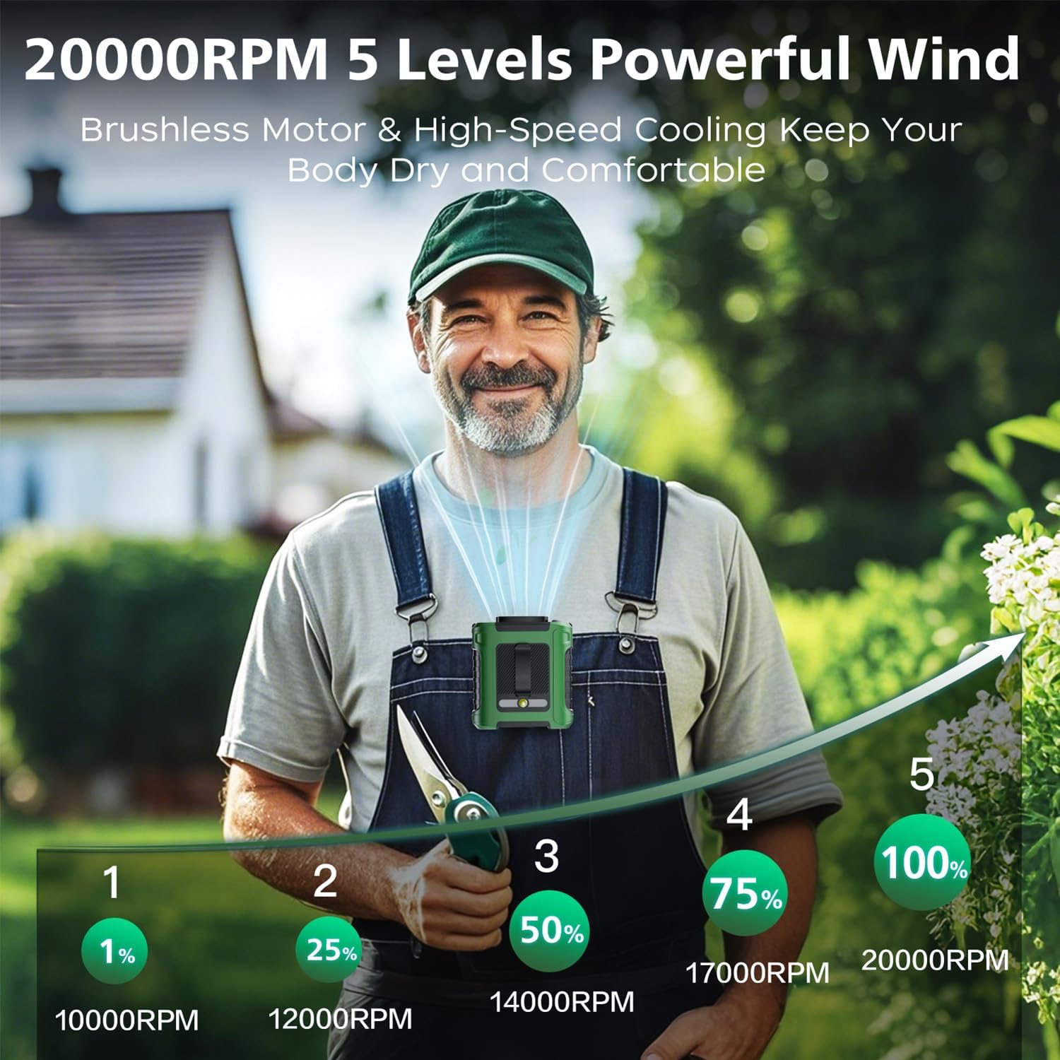 Portable Waist Fan with 20000RPM Turbo Airflow - 5 Adjustable Speeds, 10000mAh Power Bank, LED Display & SOS Light - Hands-Free Cooling for Outdoor, Hiking, Job Sites, Camping