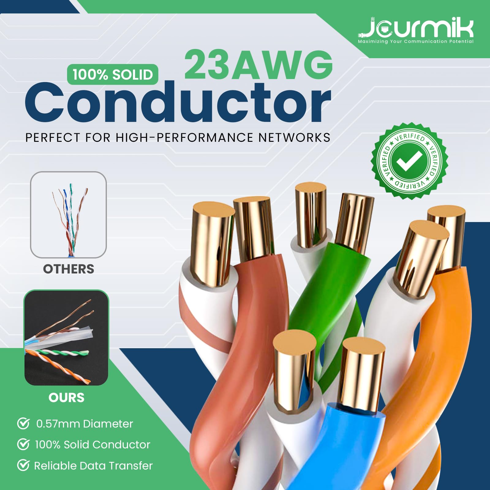 Jourmik | Câble plénum Cat6 de 304,8 m | Certifié DSX-8000, 23AWG, UTP, 550 MHz, 10 Gbit/s | Câble Ethernet CMP 100 % résistant au feu | Câble Ethernet Cat 6 le plus certifié pour la mise en réseau