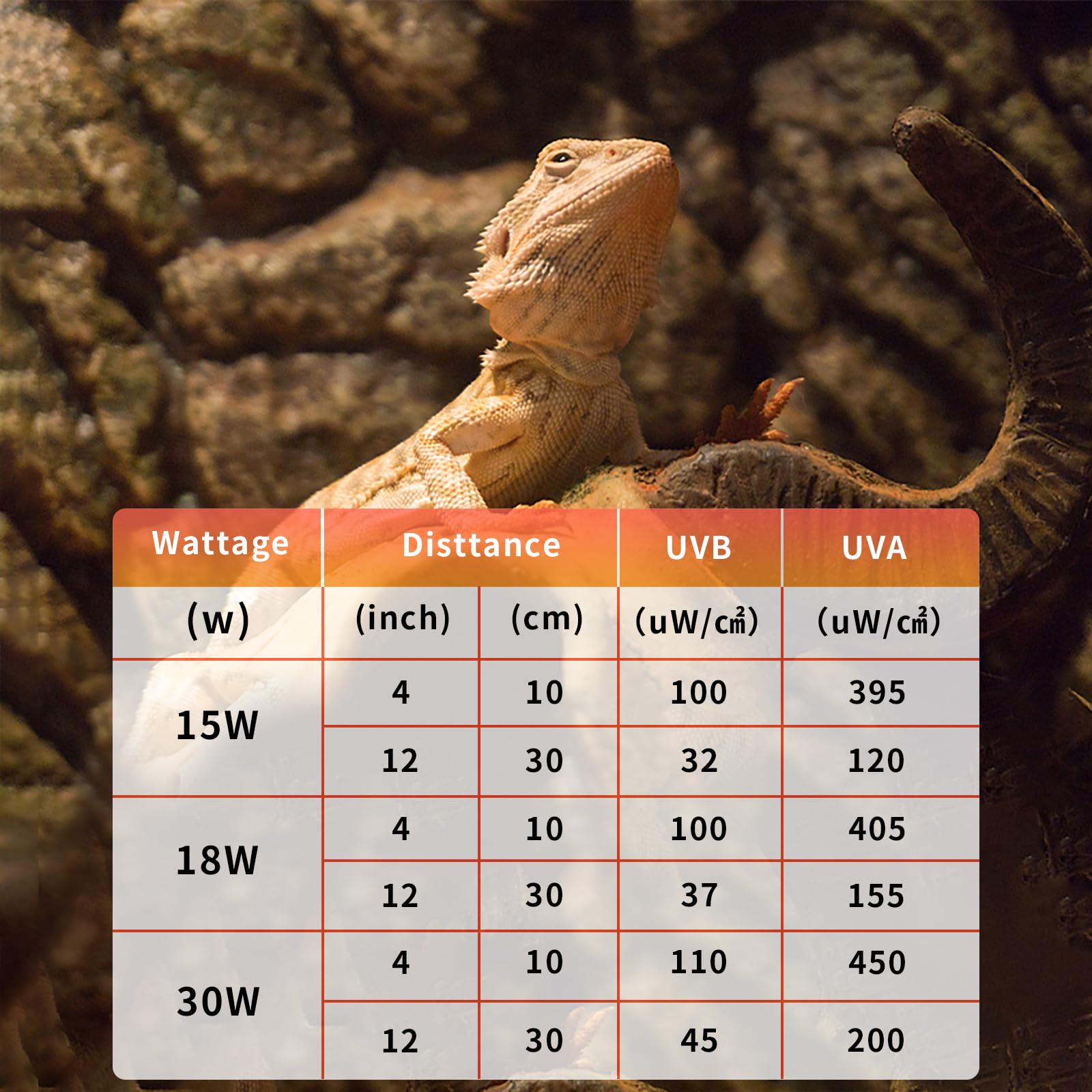T8 UVB Reptile Light 15W 10.0-2 Pack,UVA UVB Light Bulb for Reptiles,Reptile UVB Lamp Tube for Bearded Dragon - image 5