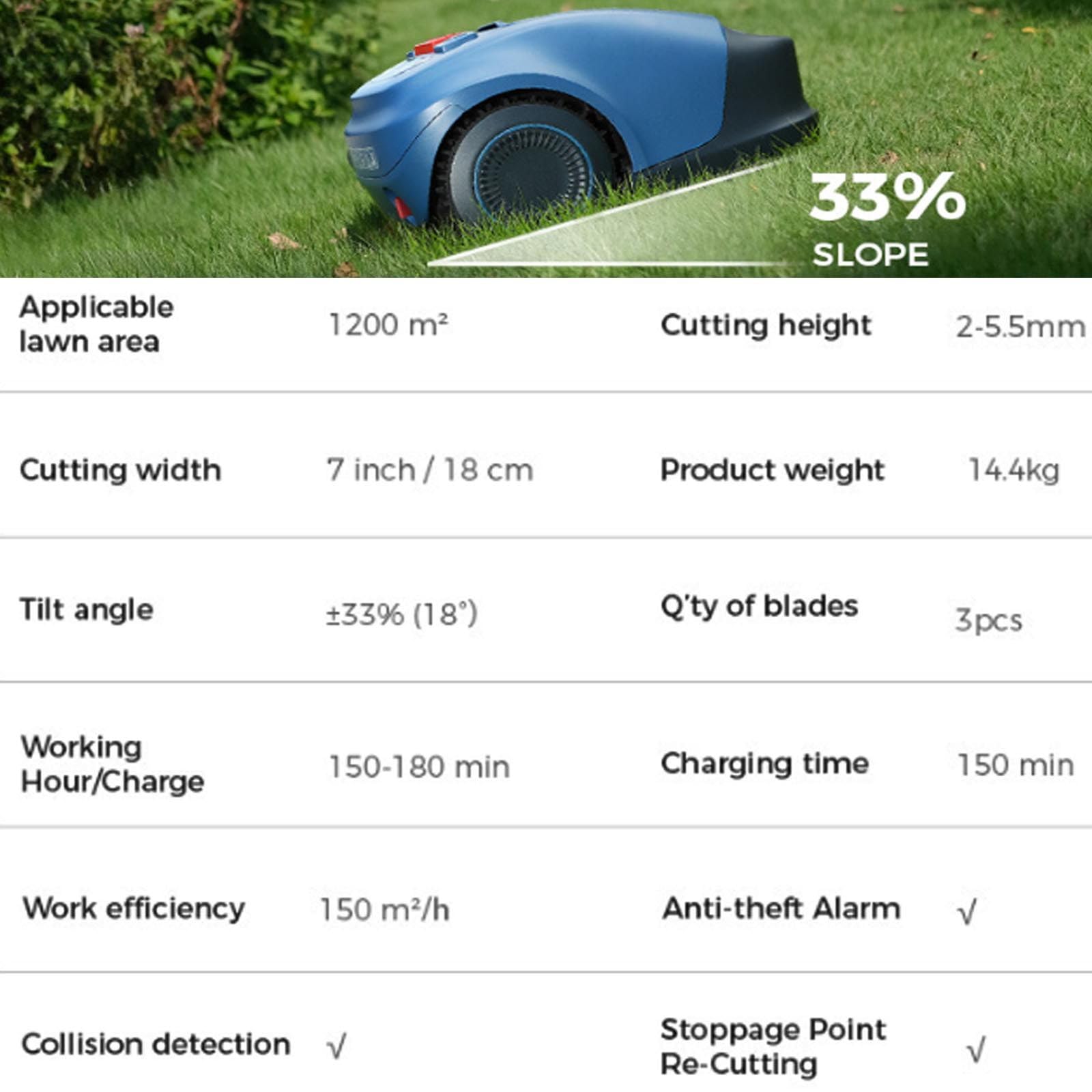 Robot Tondeuse à Gazon Bluetooth Contrôle de l'application pour Petites pelouses T1200㎡ Zone 7 en Largeur de Coupe ±33%  — vue 3