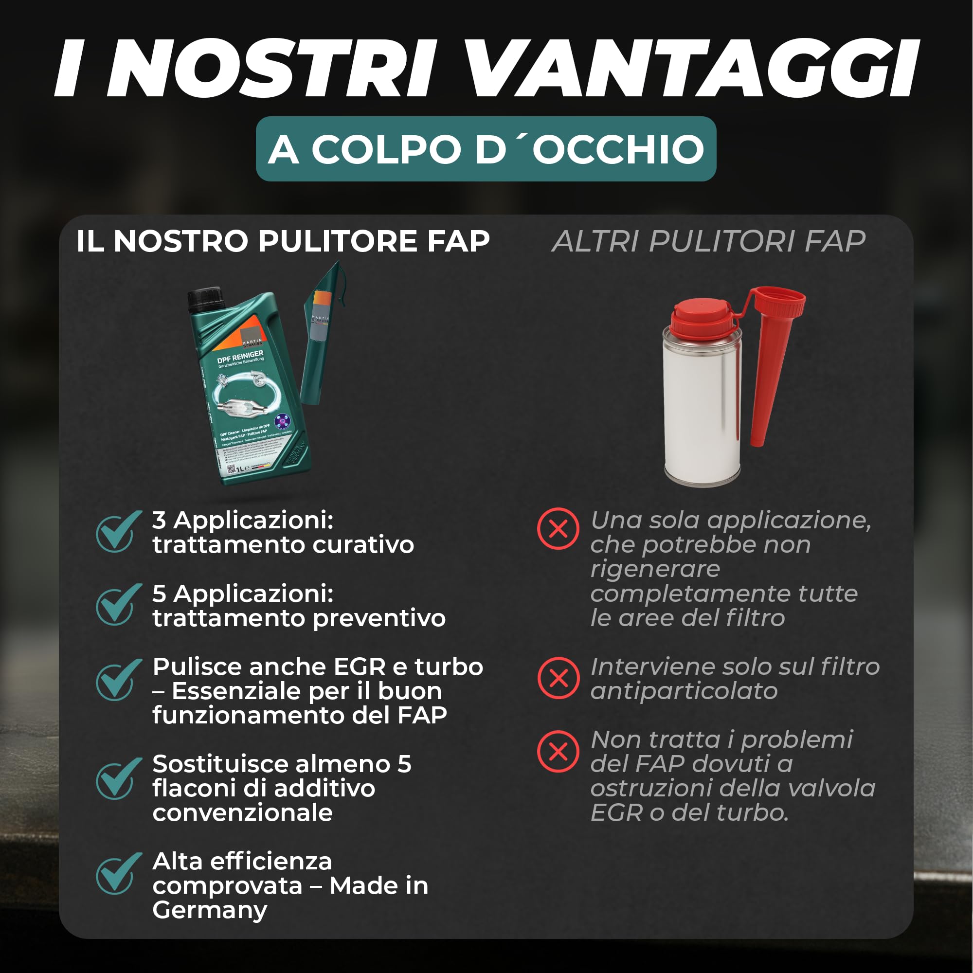 Martin Strauss Pulitore FAP - Filtro Antiparticolato Dpf, 3 Dosaggi, Trattamento Completo +EGR +Turbo, Cura Il Sistema FAP, 1 Litro, 3 Applicazioni