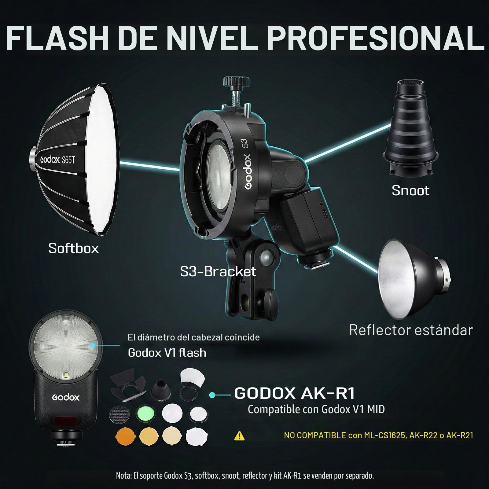 Godox V1 MID S Flash para Sony, Speedlite de Cabeza Redonda 55Ws, óptica 24mm, más de 650 Disparos, TTL/HSS 1/8000s, Compatible con Sony Alpha A9 III a7III a7CII a7IV a7C a7RV a7 a6700 a6400 ZV-E10 II