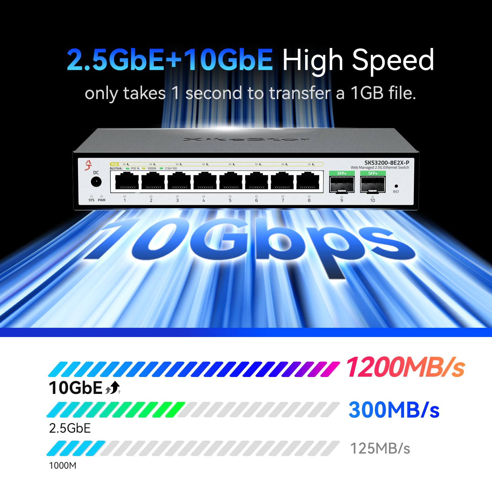 XikeStor Switch PoE Gestito 10 Porte 2.5Gb | 8 Porte 2.5G Base-T PoE+, 2 Porte 10G SFP+ | Metallo, Raffreddamento Passivo | Desktop/Parete | per IP Cam, NAS, AP WiFi 6/7, Ufficio