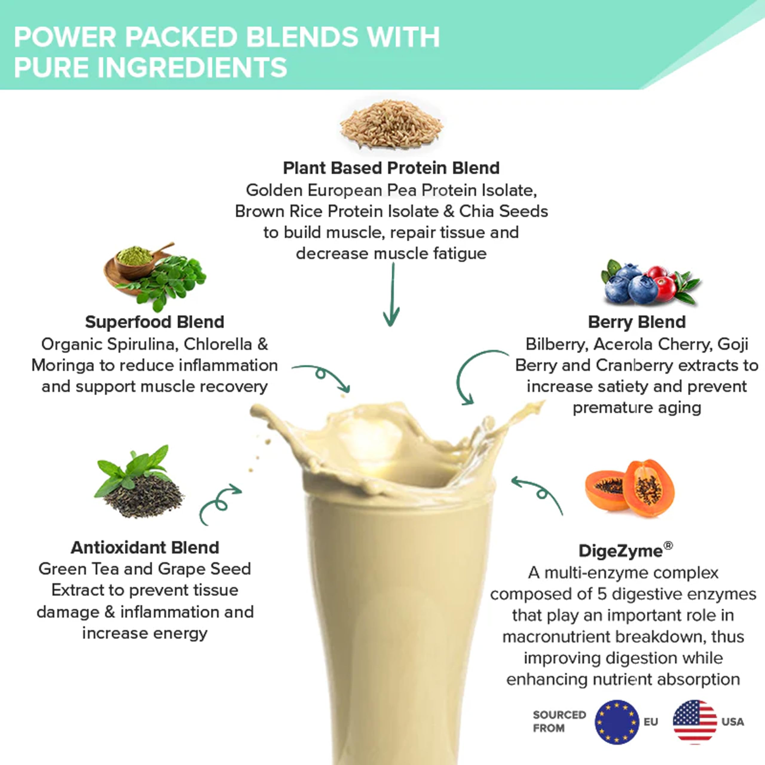 Wellbeing Nutrition Organic Vegan Plant Protein Isolate Powder | 22g Protein, 5g BCAA, 3g Fiber Pea & Brown Rice Protein, Superfoods, Digestive Enzymes | Easy to Digest, British Banoffee Pie, 500gm — Amazon image 5