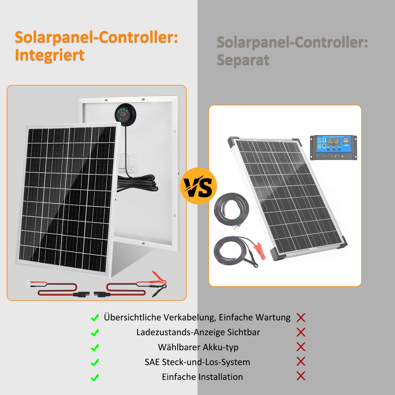 【25W Solar Autobatterie Ladegerät 18V Kit】DERUXI 25 W Solarpanel: Mono Solarmodul 25W Solar Panel mit Eingebautem PWMs Laderegler+2 Paar Solarkabel, PV Solarmodule für 12V GEL, AGM, LiFePO₄-Batterien