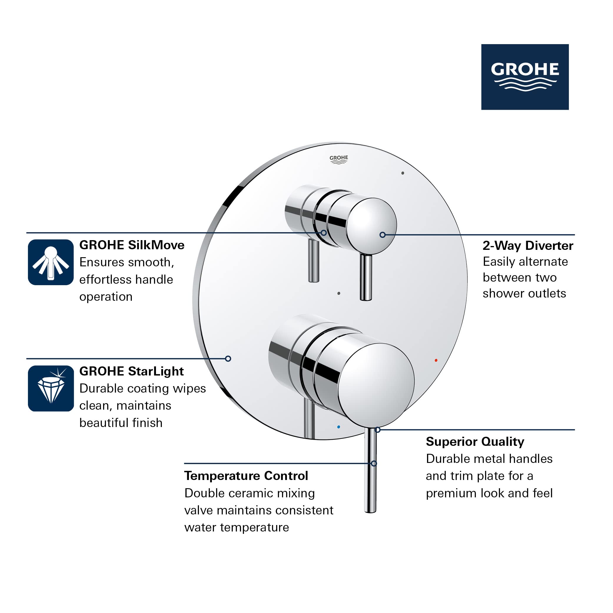 Grohe 294232430 Timeless Pressure Balance Valve Trim with 2-Way 