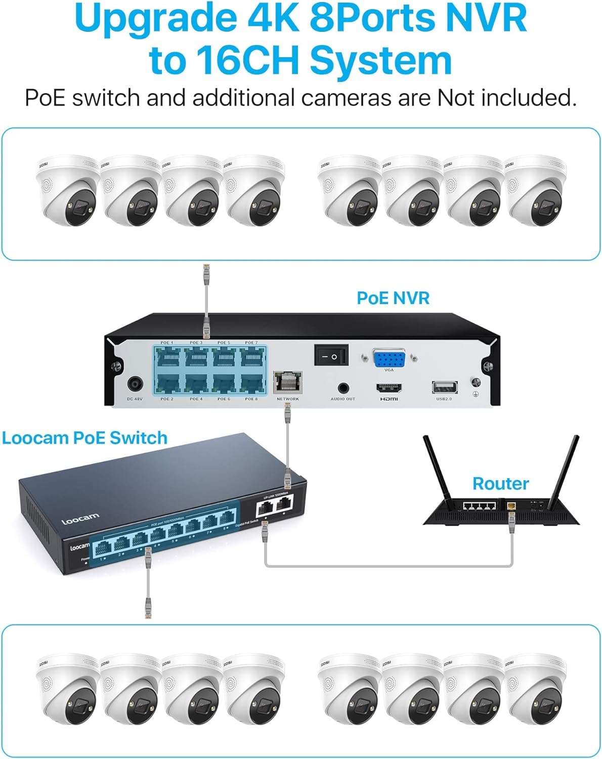 ZOSI 4K 8CH Kit de Cámara de Seguridad PoE, 4pcs 8MP Cámara de Vigilancia IP, H.265+ NVR Con 2TB HDD, Visión Nocturna, Detección de Personas