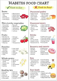 XLIUAX Anti-Inflammatory Diet Food Guide Poster, Nutrition Grocery List Chart Healthy Food Guide Art Canvas for Beginners Kitchen Dining Room Assistance Chart, 11.8x7.8 inch