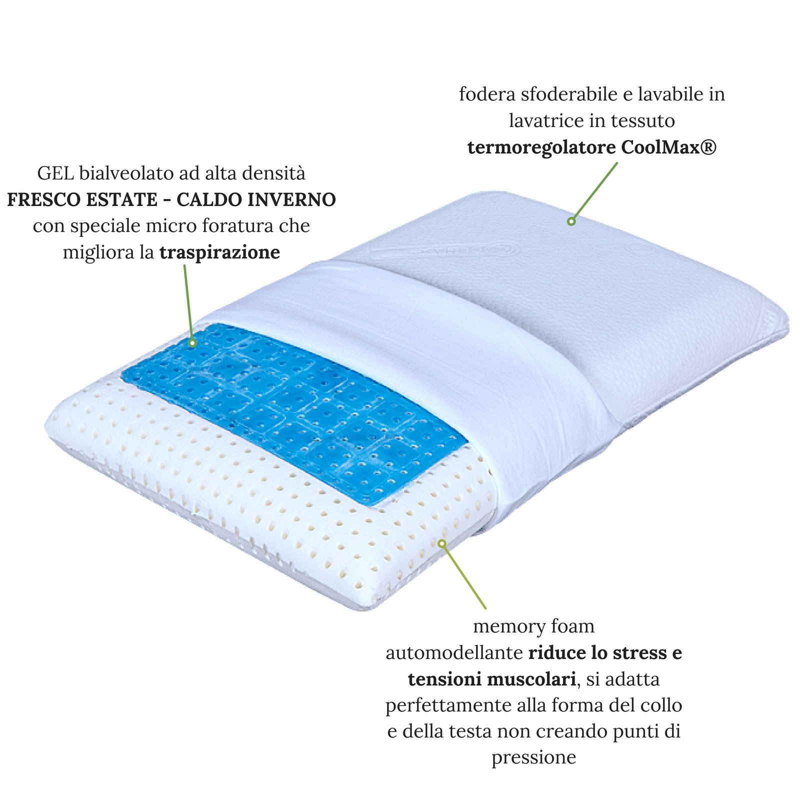 Evergreenweb - Cuscino Memory Foam con GEL Forato Traspirante Anallergico Saponetta per CERVICALE 2 Fodere Coolmax® e 100% Cotone Antiacaro Guanciale Letto Sfoderabile Lavabile in Lavatrice OFFERTA