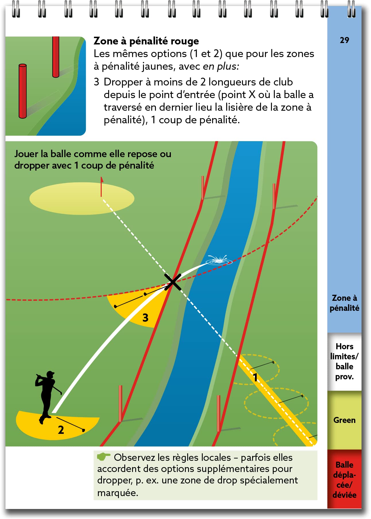 Règles de golf, l'essentiel 2023-2026 : Guide pratique à utiliser sur le parcours