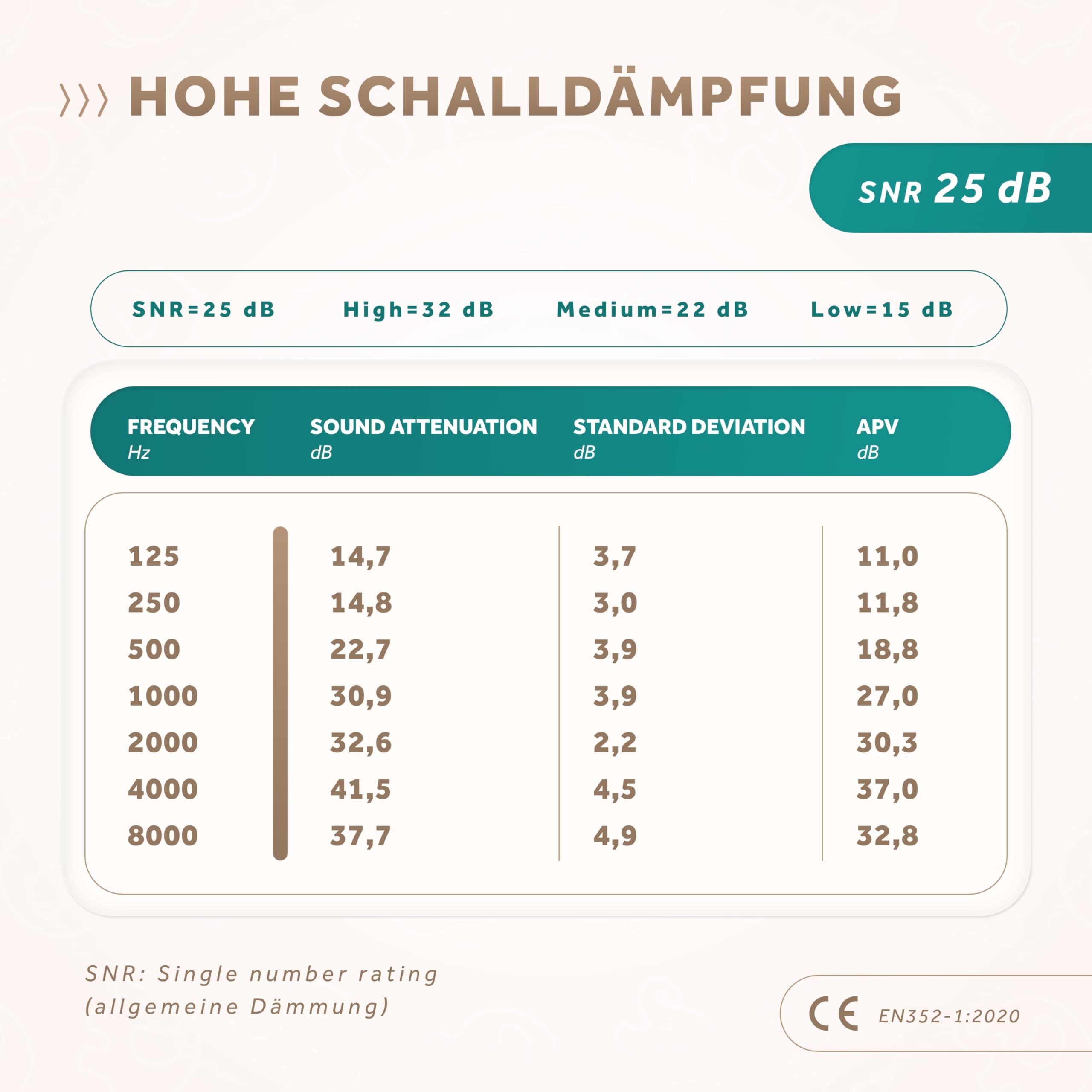 Schallwerk ® Mini+ Gehörschutz Baby & Kinder – Lärmschutz Kopfhörer für Kleinkinder – Hochwertige Ohrenschützer & Hörschutz speziell für Babys