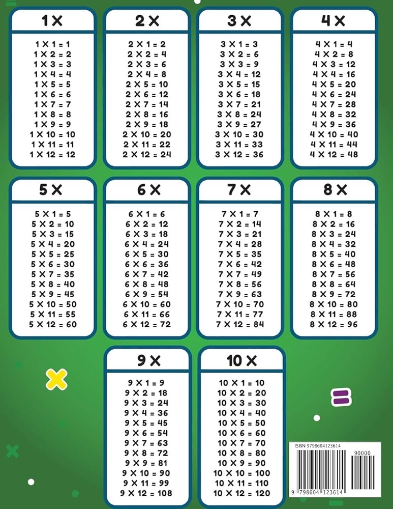 Multiplication Math Worksheet for 2nd, 3rd and 4th grade: Over 20 Fun Designs For Boys And Girls - Educational Worksheets: Little Hands Press: 9798604123614: Amazon.com: Books multiplication-math-worksheet-for-2nd-3rd-and-4th-grade-over-20-fun-designs-for-boys-and-girls-educational-worksheets-little-hands-press-9798604123614-amazon-com-books