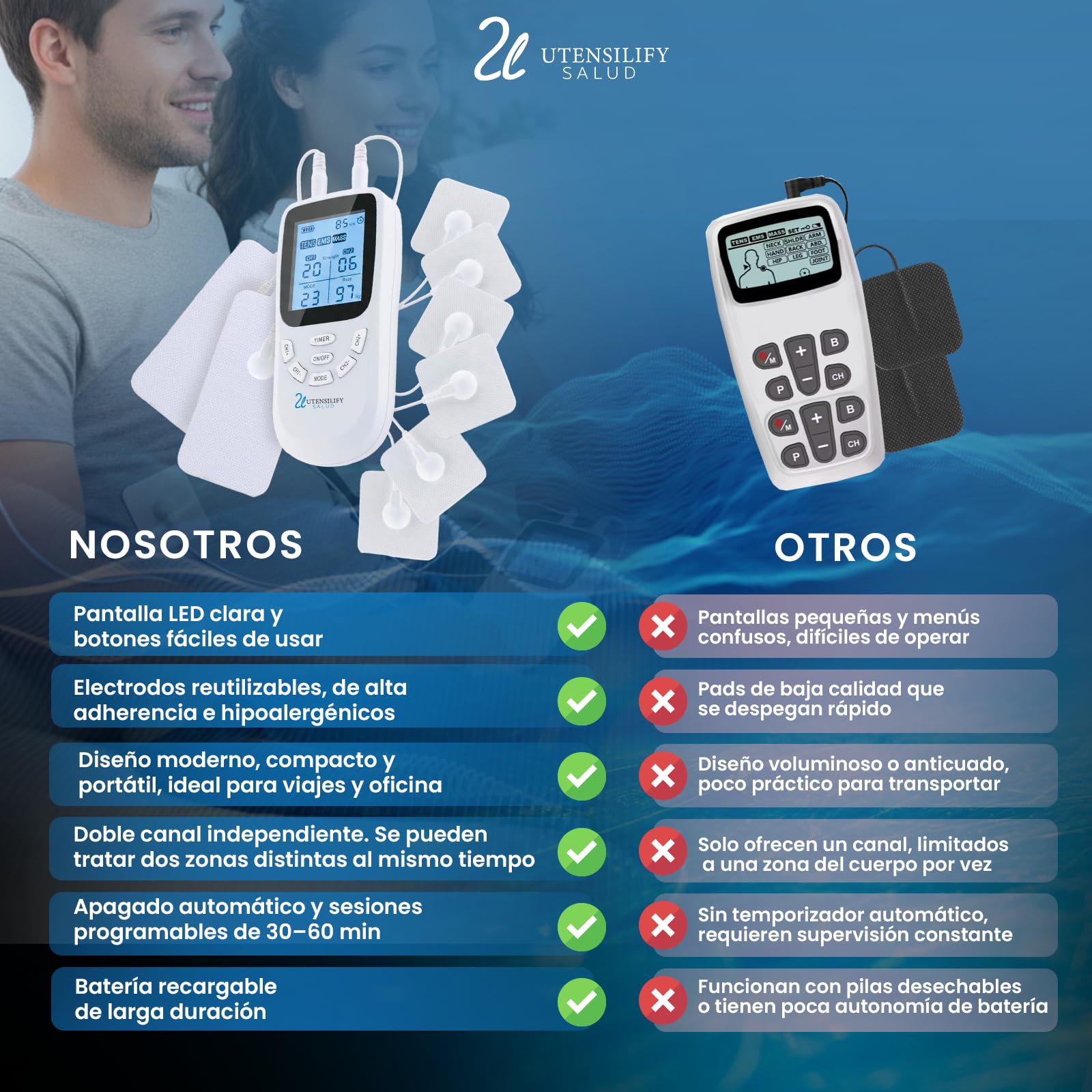 Electroestimulador Muscular UTENSILIFY® 3 en 1 TENS EMS Masaje | 36 Modos 20 Intensidades | 8 Electrodos | Alivio del Dolor y Recuperación | Recargable USB