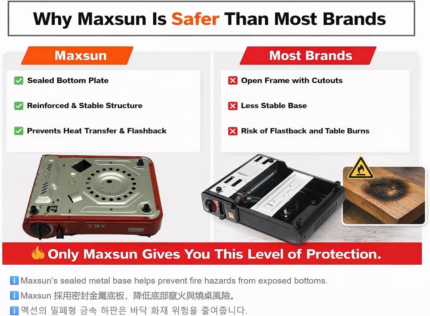 MAXSUN MS-3800LPG Dual Fuel Portable Gas Stove, Up to 9,560 BTU, Butane & Propane Compatible, Piezo Ignition, Includes Propane Adapter Hose, Compact Lightweight Camping & Outdoor Cooking Stove