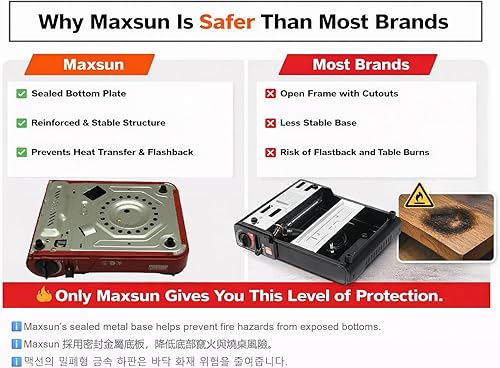 Maxsun Estufa de gas portátil de combustible dual de butano o propano MS-3800LPG (rojo), hasta 9,560 BTU de alta potencia, estufa de campamento, con