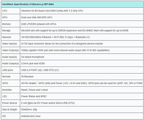 Miniatura 5 de Banana Pi BPI-M64 Allwinner A64 - Computadora de placa única 2 GB LPDDR3 64 bits Quad-core Mini ARM Board con puerto Gigabit Ethernet a bordo WiFi