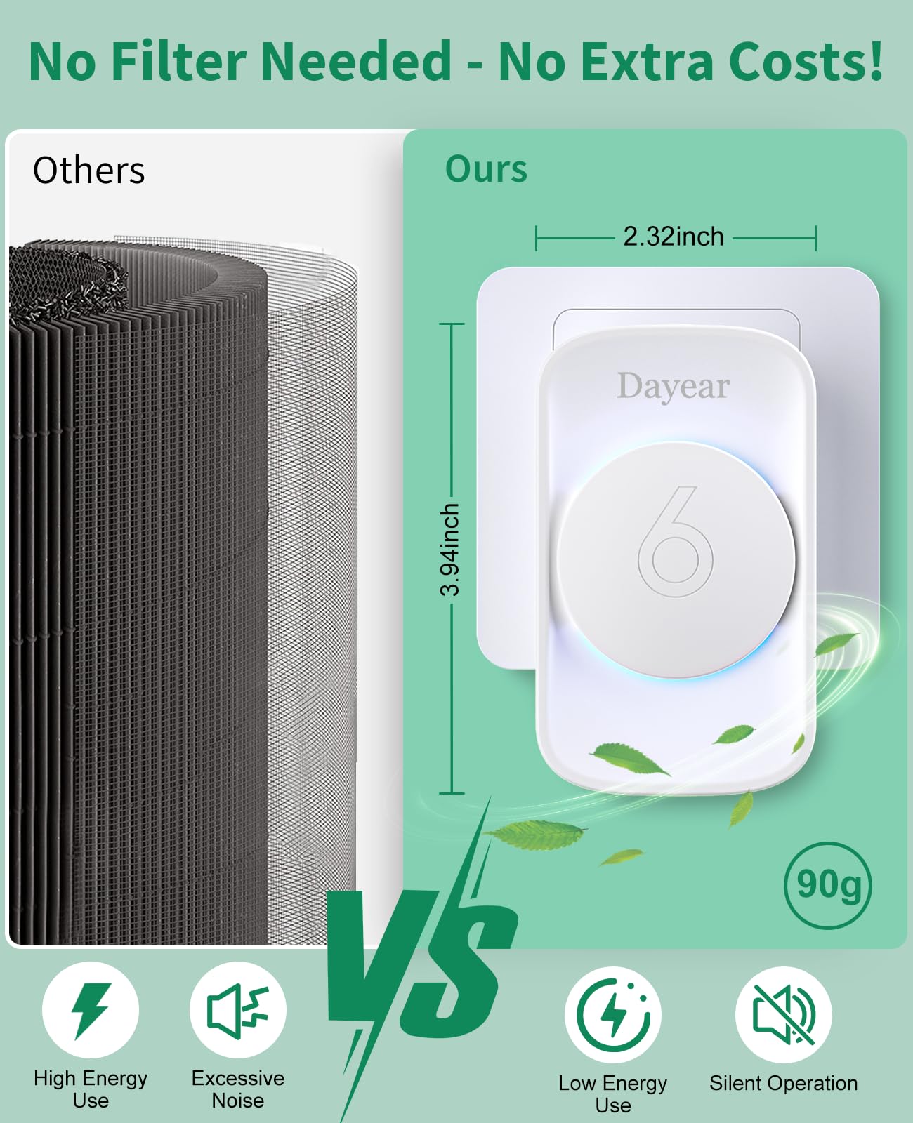 Ionisator Luftreiniger Ultras Leiser, Filterlos 3Pcs Air Purifier | Plug and Play Negativ Ionen Luftreiniger für wohnung, Rauch, Haustiere, Büro, Zimmer, mit 3 Led Licht Modi, ABS 94V0