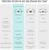 DJI Mini 4 Pro (DJI RC 2), Folding Mini-Drone with 4K HDR Video Camera for Adults, Under 0.549 lbs/249 g, 34 Mins Flight Time, 20 km Max Video Transmission Distance, Omnidirectional Vision Sensing - 8
