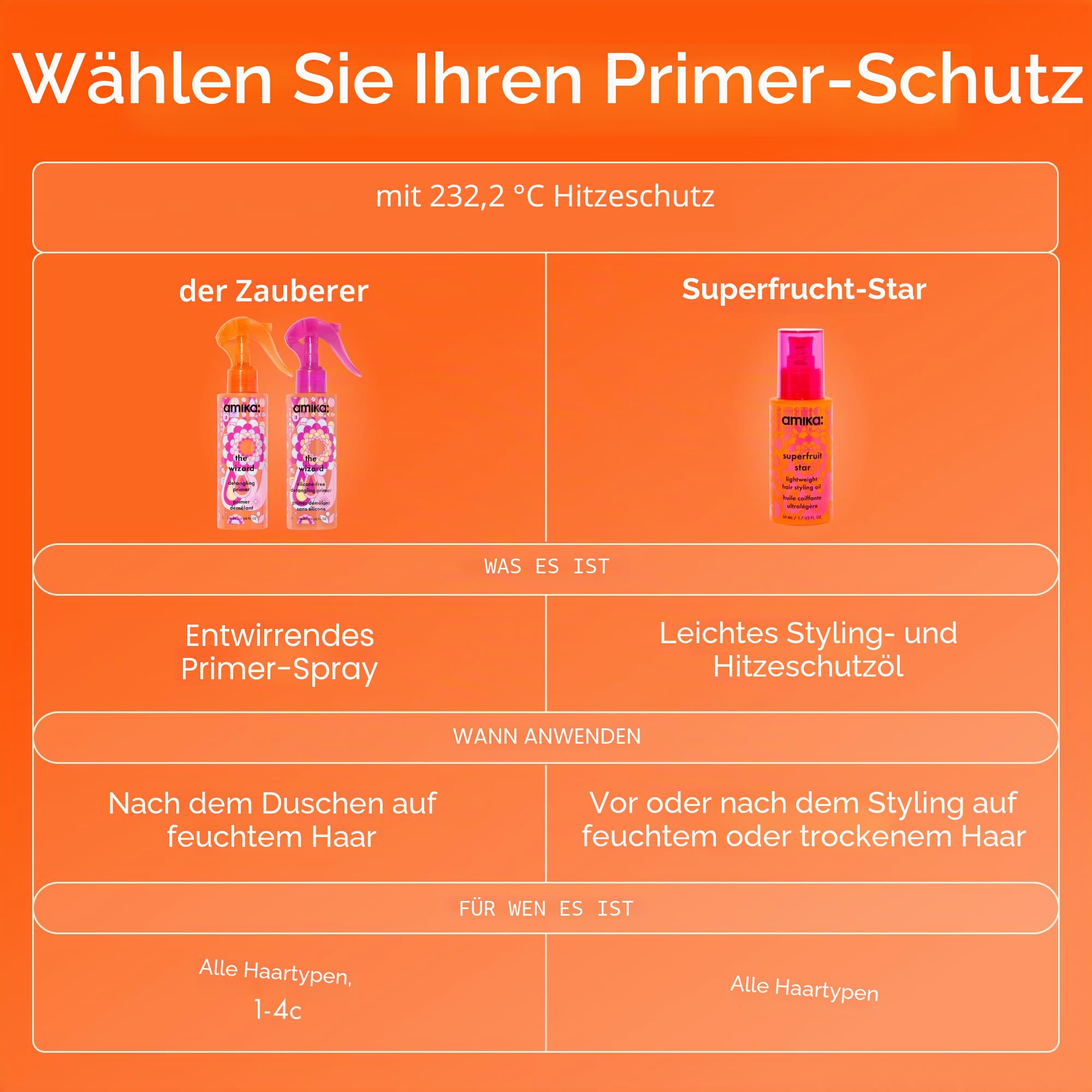 amika Superfruit Star Lightweight Hair Styling + Heat Defense Oil 50 ml | Leichtes Haaröl & Styling-Öl für Glanz & Anti-Frizz | Hitzeschutzöl bis 230 °C für alle Haartypen| vegan