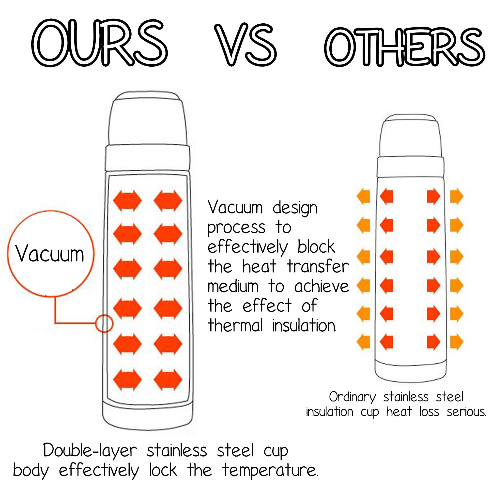 SHENGLU-Bouteille D'eau En Acier Inoxydable Méduse Imprimé Thermos 500ml Double Paroi Isolée