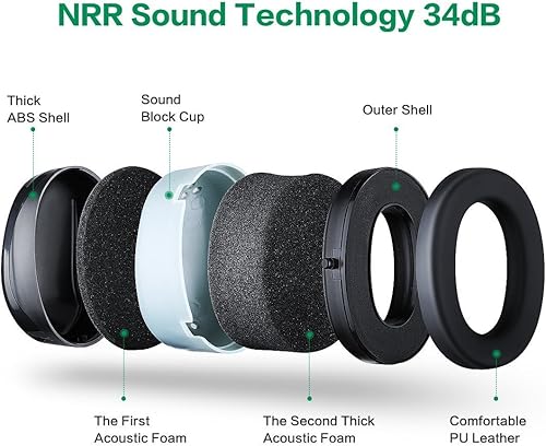 Miniatura 2 de G  F Products 12010BL Highest NRR Safety Muffs - Defensores profesionales con diadema ajustable protección auditiva contra disparos orejeras para