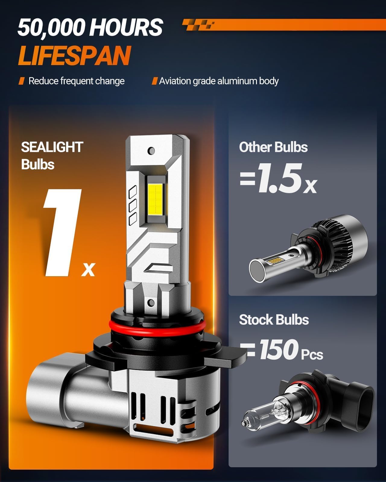 SEALIGHT 9012 Fog Lights Bulb - 30000LM, 6500K Cool White, Plug & Play, Pack Of 2 - View #14