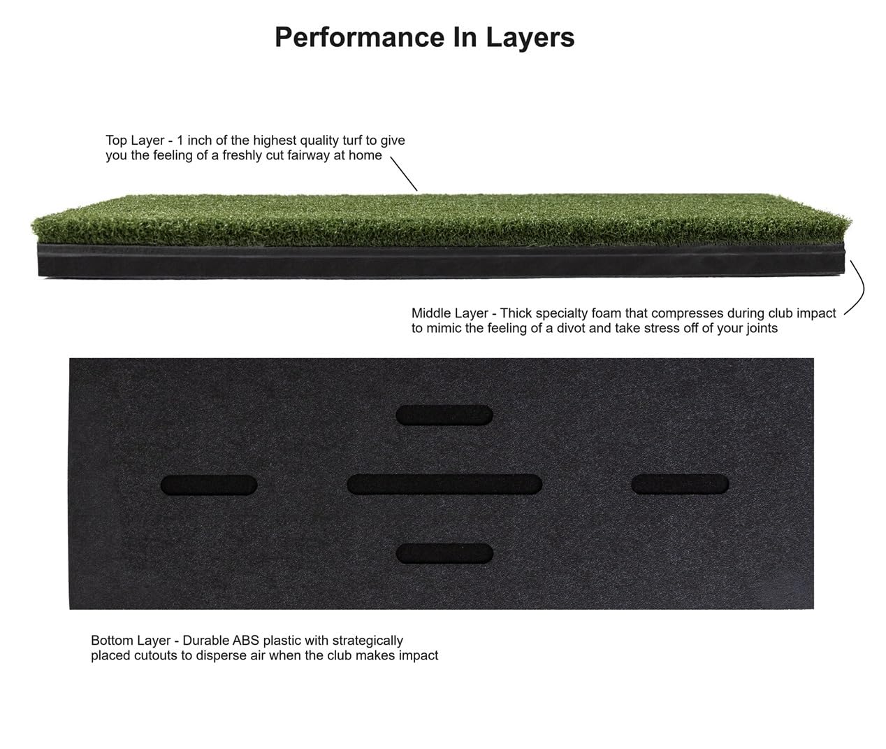 Beaver Tail Hitting Strip - The Most Realistic Golf Simulator Hitting Mat Strip for Joint Injury Prevention