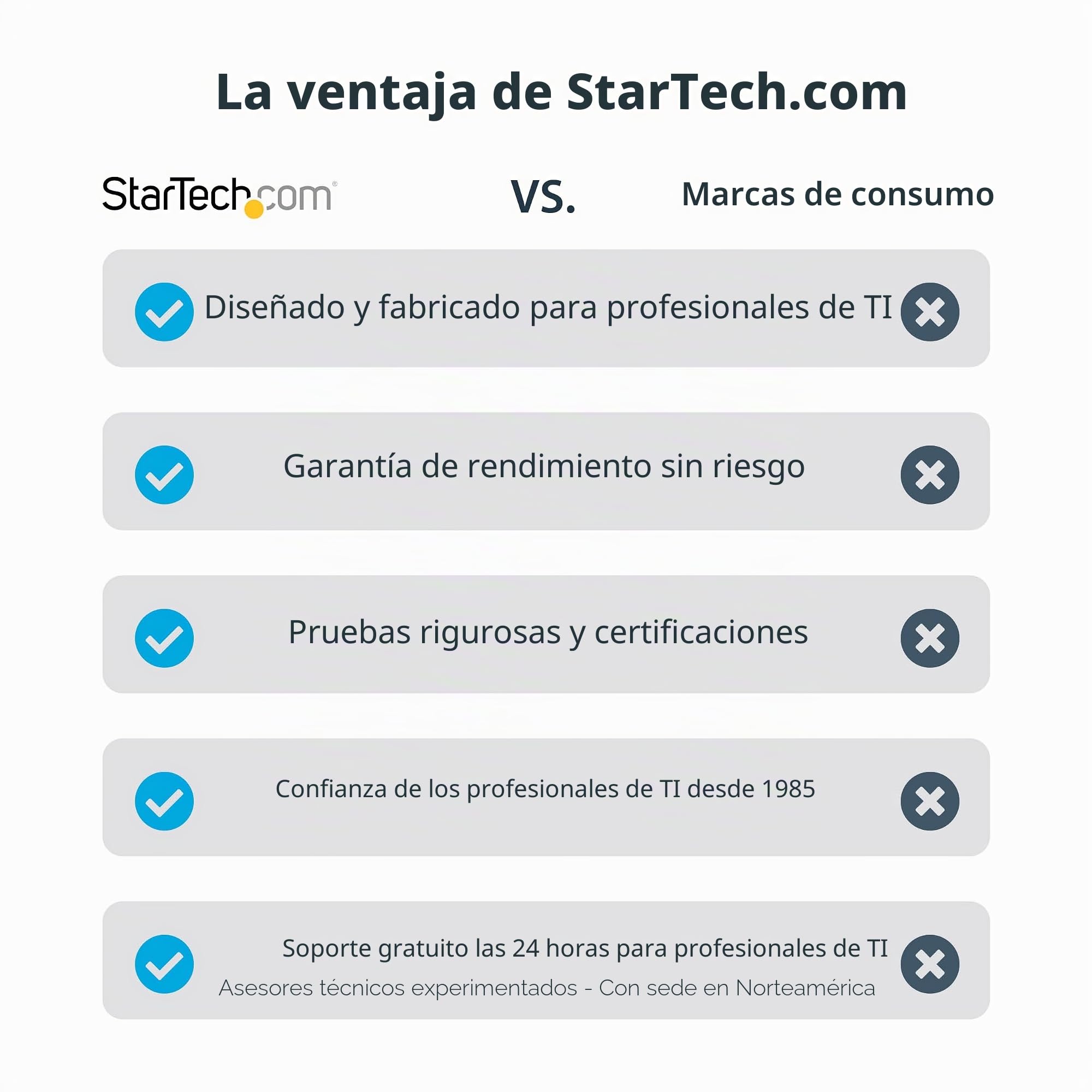 StarTech Hub USB-C de 4 Puertos, 10Gbps, Modo Alt DP 4K 60Hz, PD 100W | Configuración sin Controladores, Protección contra Sobrecorriente y Wake on USB, Cable con TPE