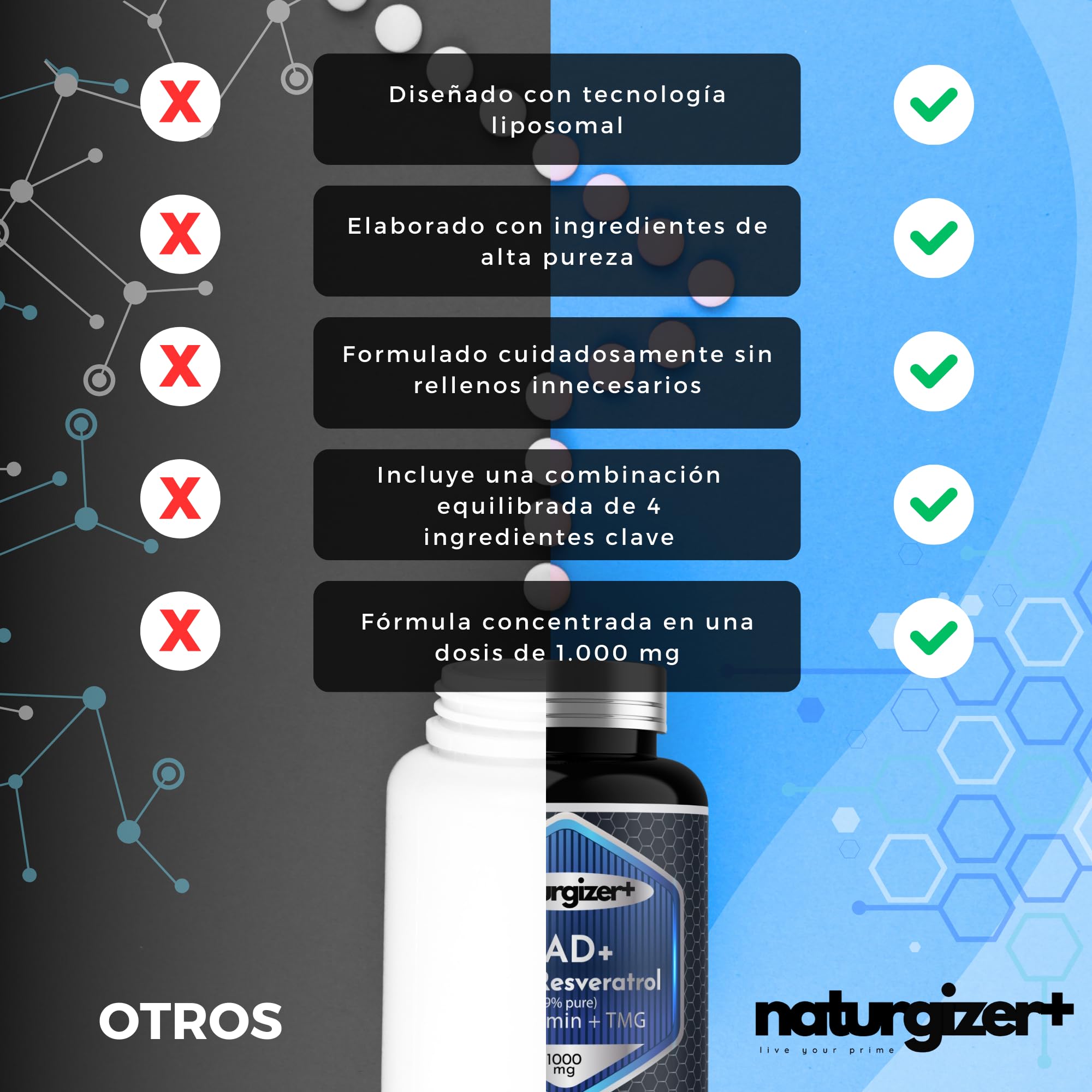 NAD (NAD+ Real) con Trans-Resveratrol 99'4% puro, Niacinamida y Betaína (TMG) | Advanced Complex 4+1 de Alta Pureza con Tecnología Liposomal | 120 Cápsulas | Naturgizer+
