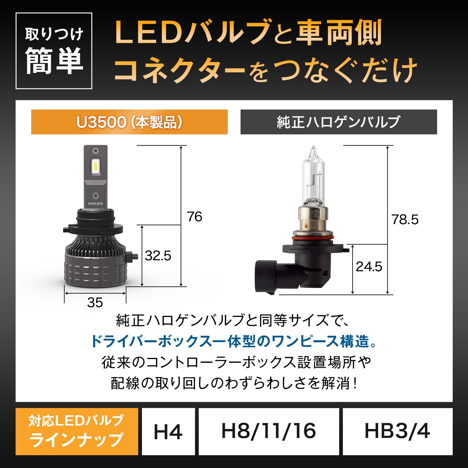 Amazon | Philips(フィリップス) HB3/4 LEDヘッドライト 【新 Amazon | Philips(フィリップス) HB3/4 LEDヘッドライト 【新