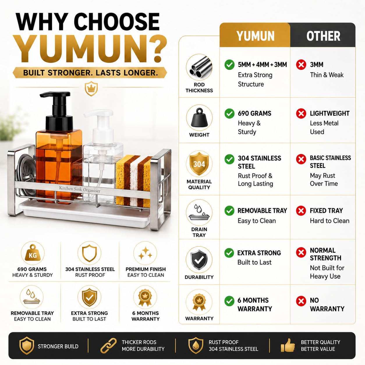 YUMUN Extra Large | Sink Organizer |(30x9.5x9.5 cm) | Kitchen Sink Organiser | Soap Stand for Kitchen | Stainless Steel Sink Caddy | Dish Wash Holder | Basin Organizer | Kitchen Accessories 3
