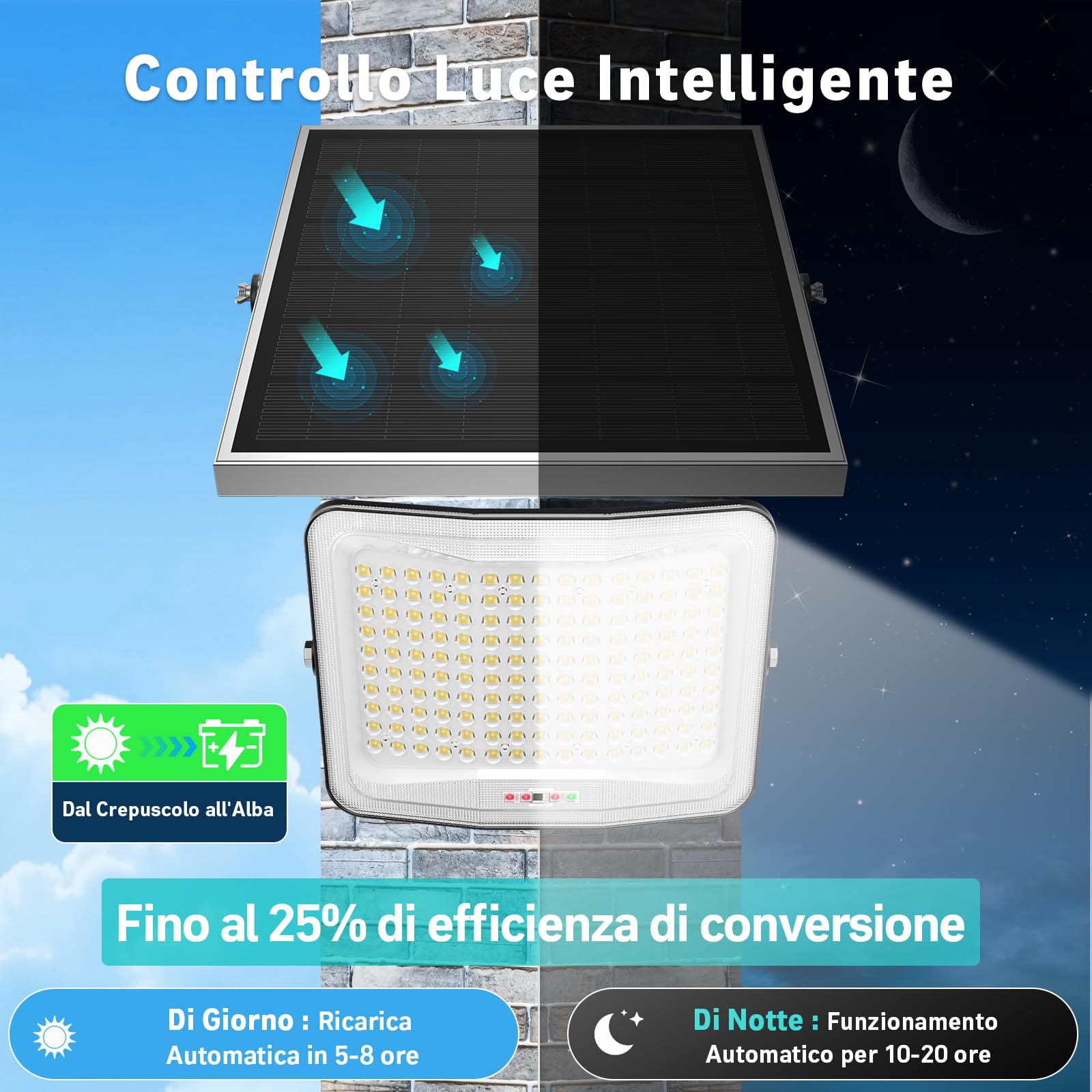 800W Faretto Led da Esterno Solare Sensore di Movimentocon, 150LED Luci Solari Esterno con Telecomando e Grande Pannello Solare 35 * 40cm, Impermeabile IP65 Faretti Solari per Giardino Patio