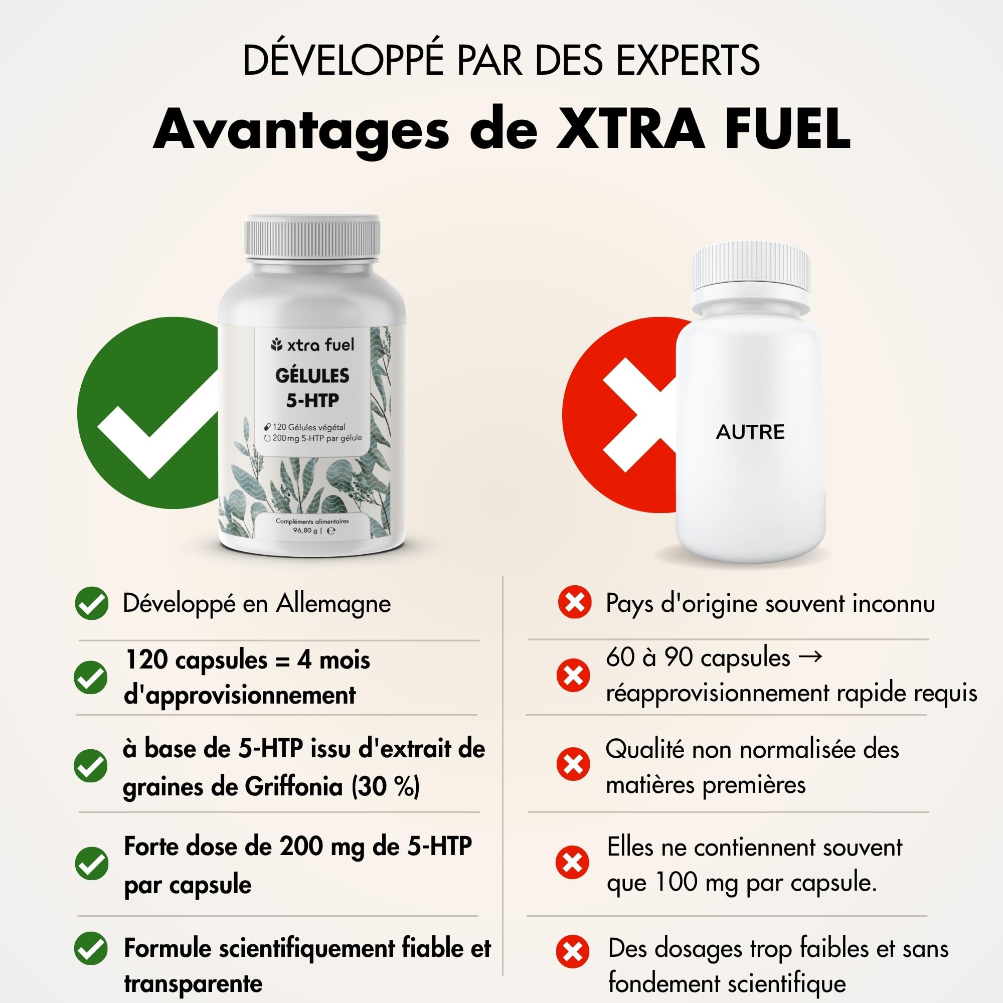 5-HTP 200 mg – 240 gélules – Extrait de Griffonia simplicifolia standardisé à 30% de 5-hydroxytryptophane – XTRA FUEL