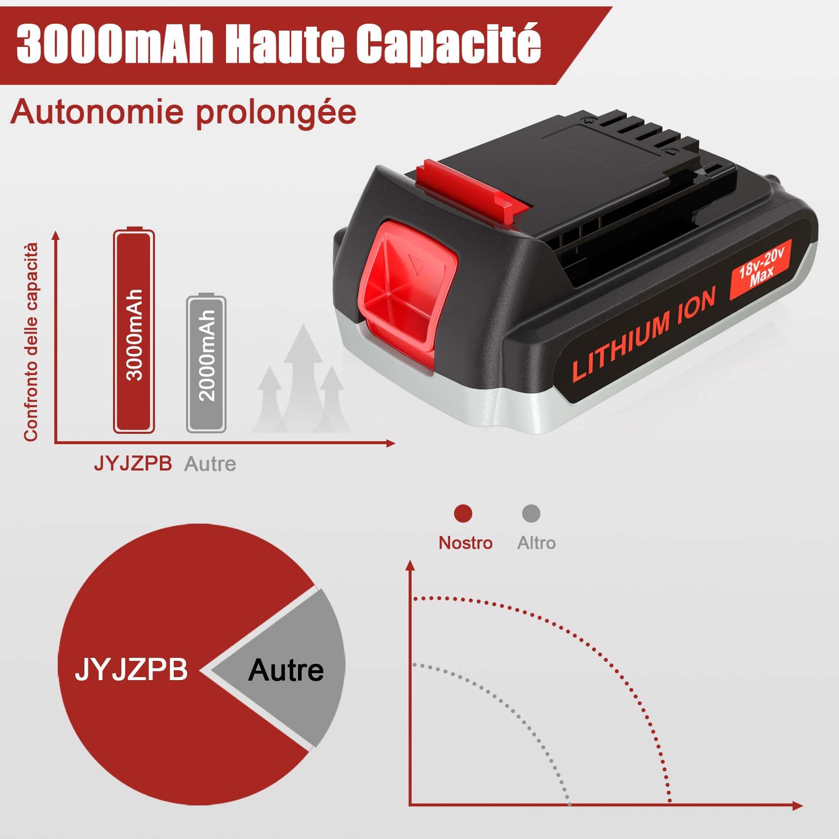 JYJZPB 2X Batterie de Remplacement pour Black & Decker 18V BL1518