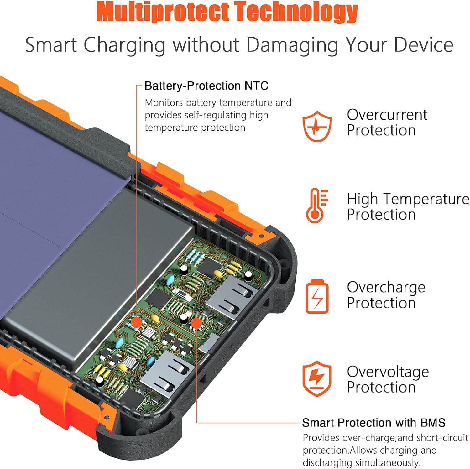 Close-up view of the solar power bank showing its dual USB output ports, micro USB input, and LED indicators.