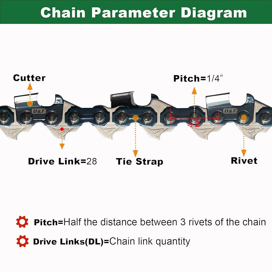 ゅぁϻɑϻ Amazon.com: Cutwin 1 Pack 12 Inch Chainsaw Chain 1/4