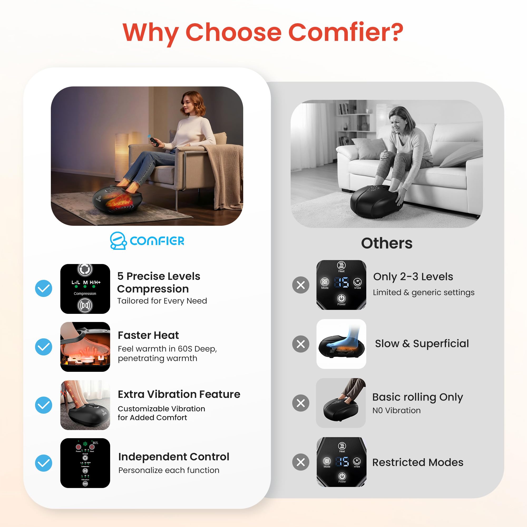 COMFIER Machine de massage des pieds avec chaleur, masseur de pieds Shiatsu, chauffe-pieds, télécommande, paramètres personnalisables pour une utilisation à domicile ou au bureau, cadeaux pour homme