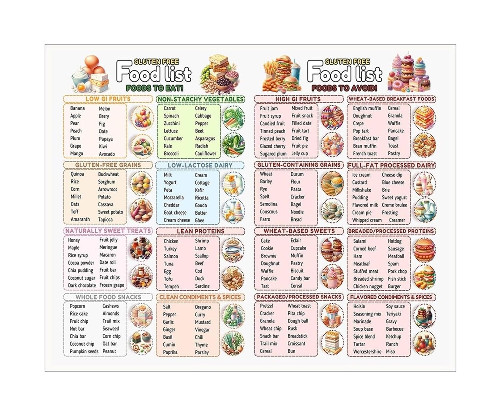 RNUMLIGH Gluten Lifestyle Poster - Food Chart & Grocery List for a Wheat Kitchen and Healthy Eating(Unframed,16X24inch(40X60cm))