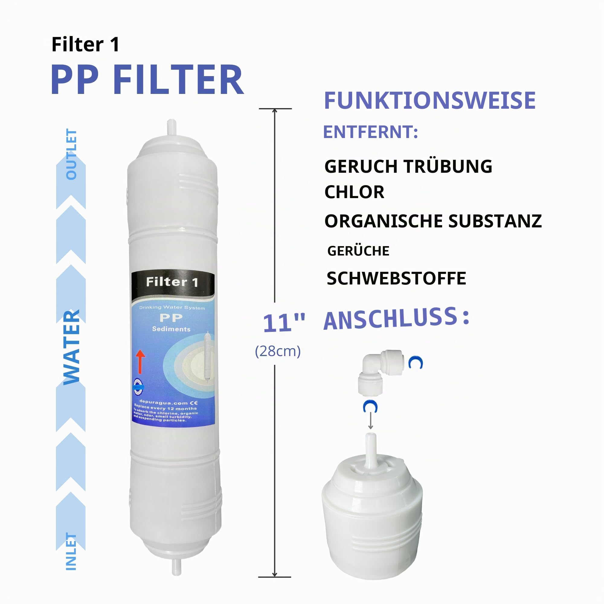 Depurtek | 5-stufige Umkehrosmose-Membran & 4 Filter | 50 GPD TFC | Vor-/Nachfilter | Kompatibel mit Hidrosalud Hidropur.Compact | Osmose Trinkwasser Hahn