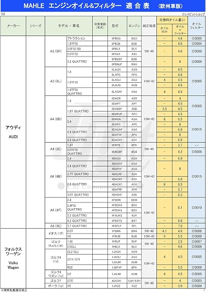 マーレ エンジンオイル A3 B4 SP 5W-40 100%化学合成 4L ガソリン ・ディーゼル兼用 欧州車に最適 (メーカー規格取得 ベンツ ワーゲン アウディ ルノー) 全合成油 MAHLE QFEO29 - 2
