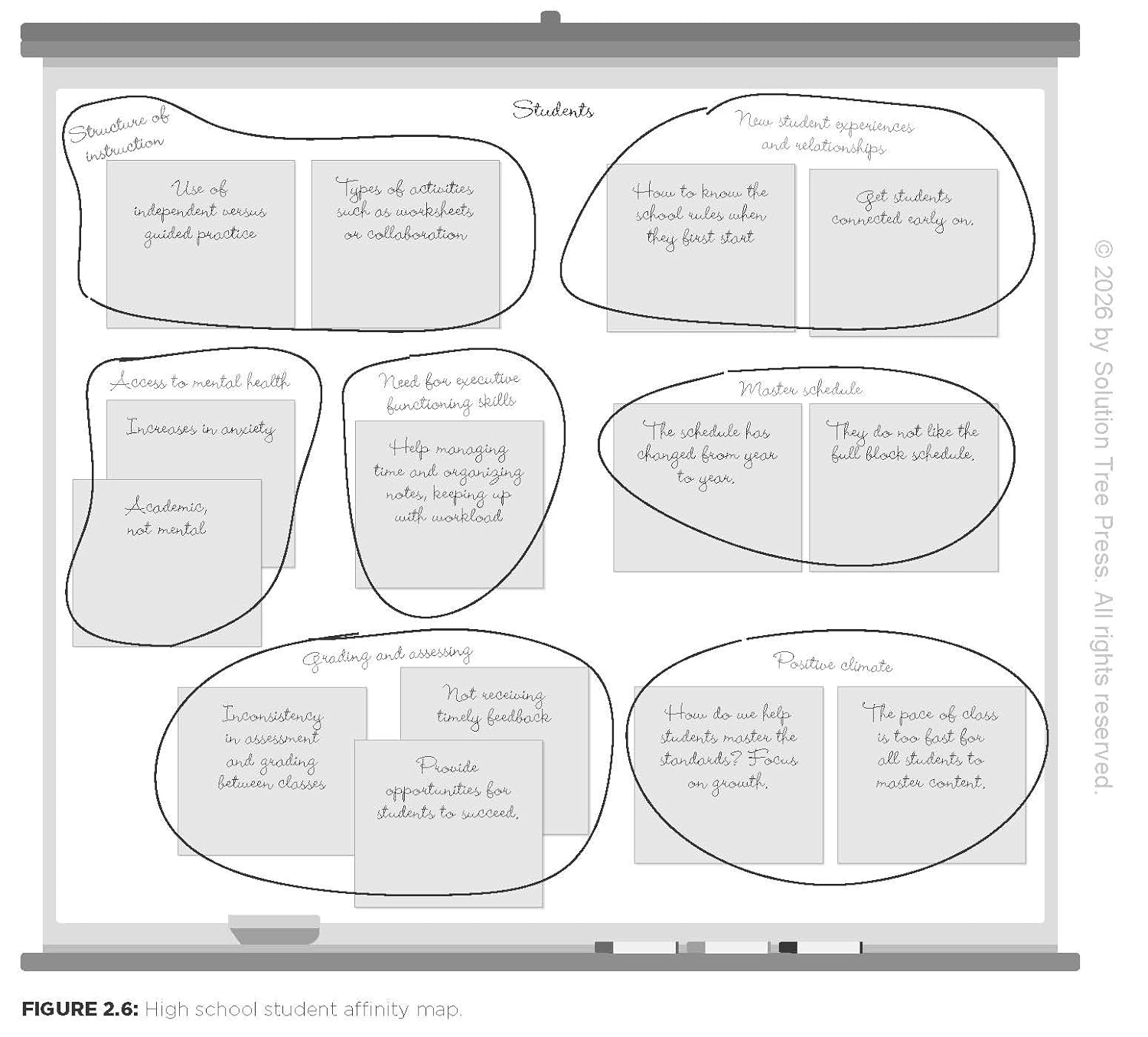 Facilitating Shared Success: A Practical Guide for Leading Collaborative School Improvement (Where collaborative inquiry meets real change)      School Improvement ed. Edition
