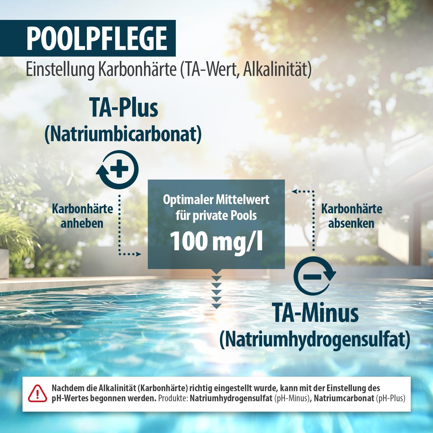 Waschsoda Pulver 25 kg – Soda, reines Natriumcarbonat Na2CO3 99%