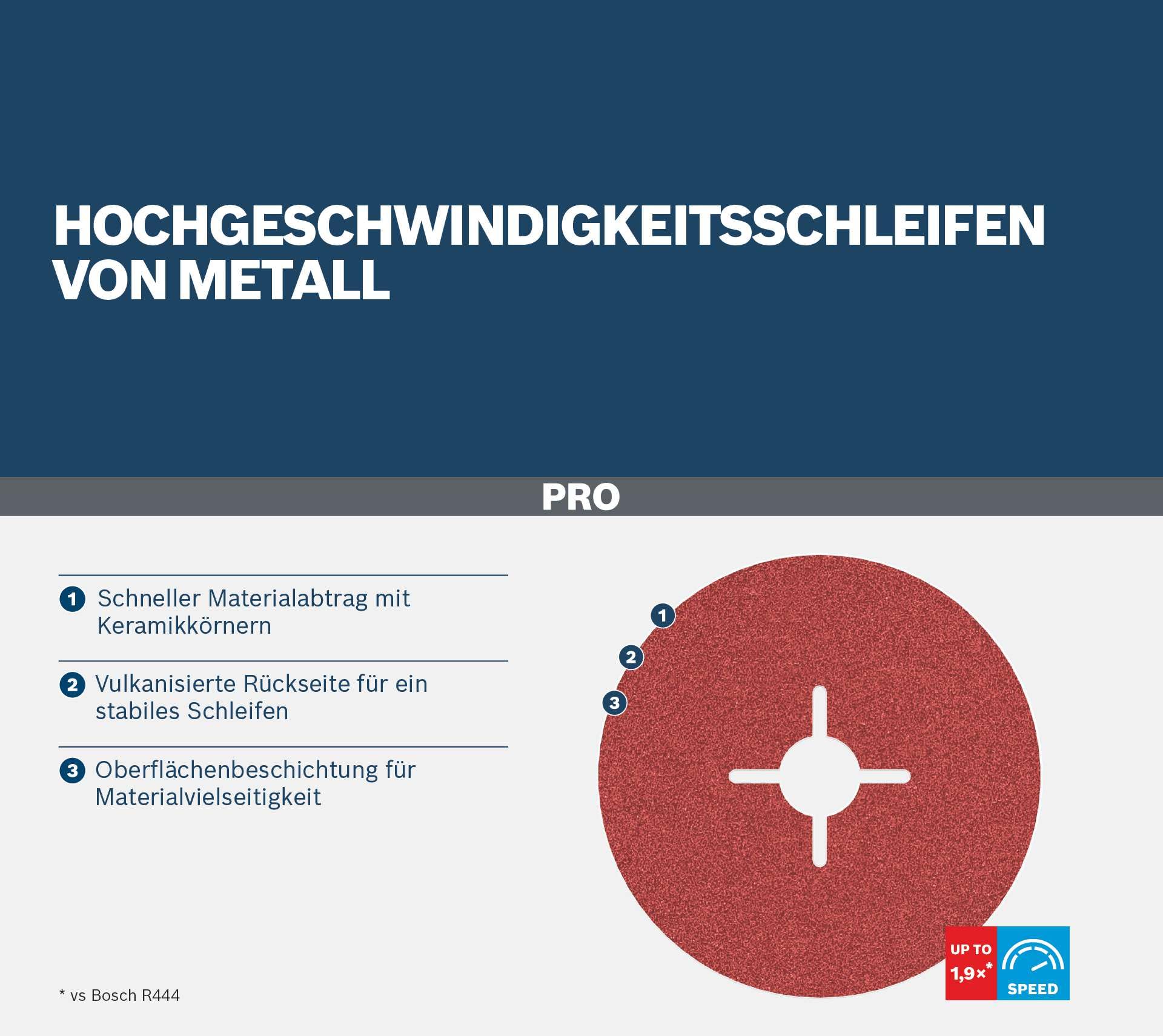 Bosch 1x Ścierna tarcza fibrowa PRO Metal R780 (do Stal, Stal nierdzewna, Ø 125 mm, Ziarnistość 80, Professional Akcesoria Mała szlifierka kątowa)