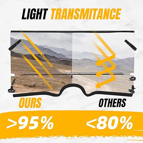 Vista 21 de KUAFU Parabrisas abatible de 1/4 pulgadas de grosor compatible con Yamaha Rhino 450 2006-2009 / Rhino 660 2004-2007 / 2008-2013 Rhino 700