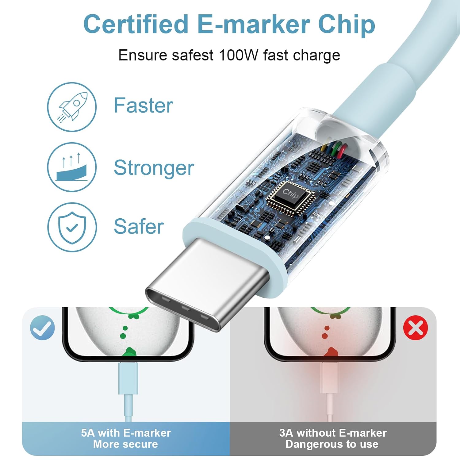 USB to USB C Cable for iPhone 17 16 15 Type C Carplay 5FT USB C Cable Blue image 5