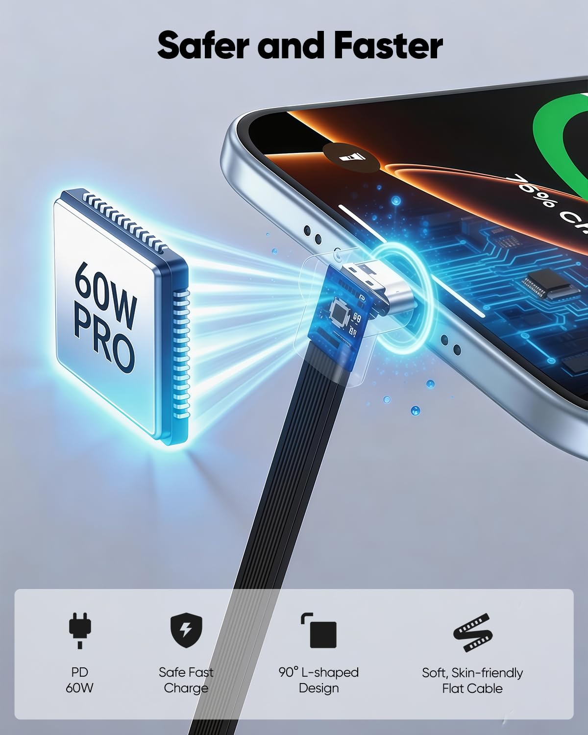 Cable USB C corto de 6 pulgadas, paquete de 2, cable C a C de 60 W de carga rápida, doble puerto de ángulo recto, cable de carga plano USB C de 90 grados compatible con iPhone 17/16/15, Galaxy