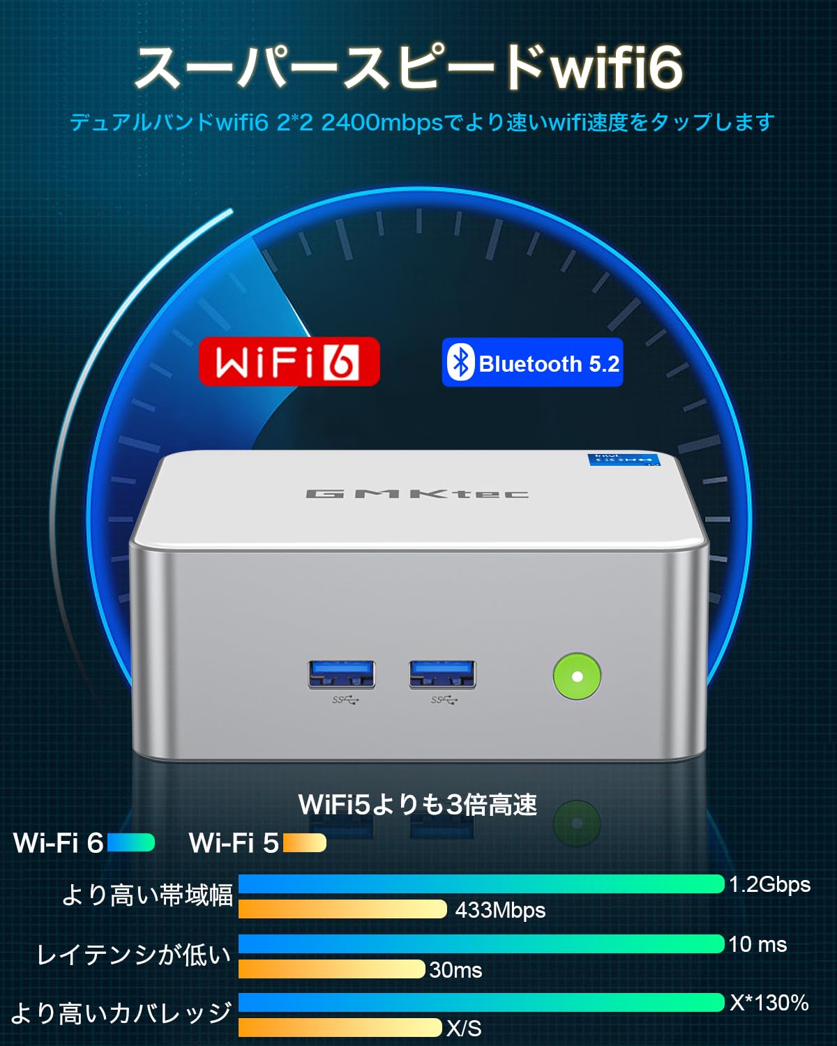 Amazon.co.jp: GMKtec ミニPC Intel Core i5-12450H プロセッサー mini 